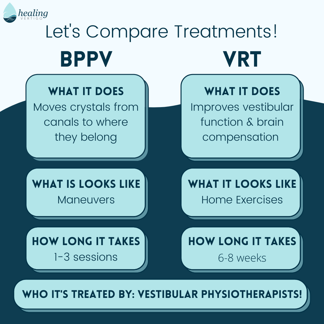 Let's Compare Treatments!